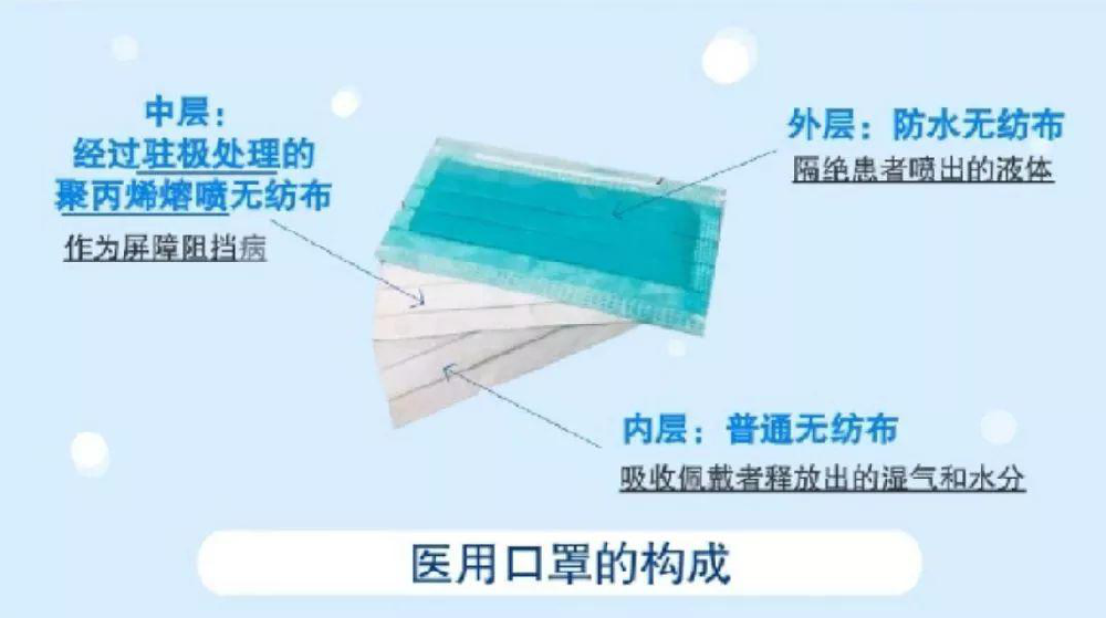 生产熔喷布需要什么无尘车间?
